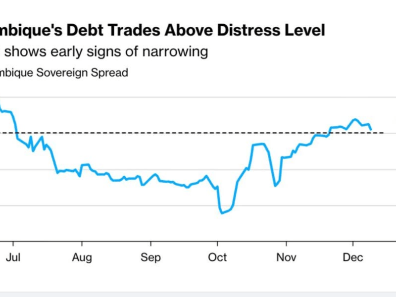 COMO O SINAL DE MAPUTO REVELA A CONFIANÇA DOS MERCADOS NA NOVA VISÃO DE&nbsp;MOÇAMBIQUE?